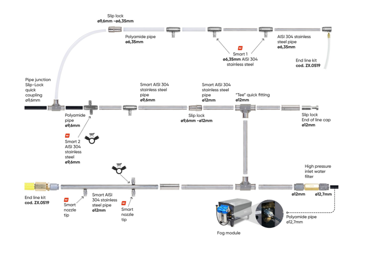 Montageanleitung von Idrobase